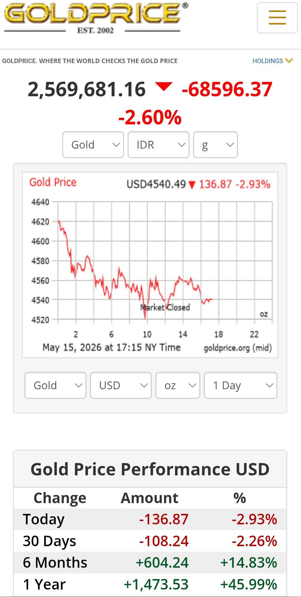 harga emas dunia